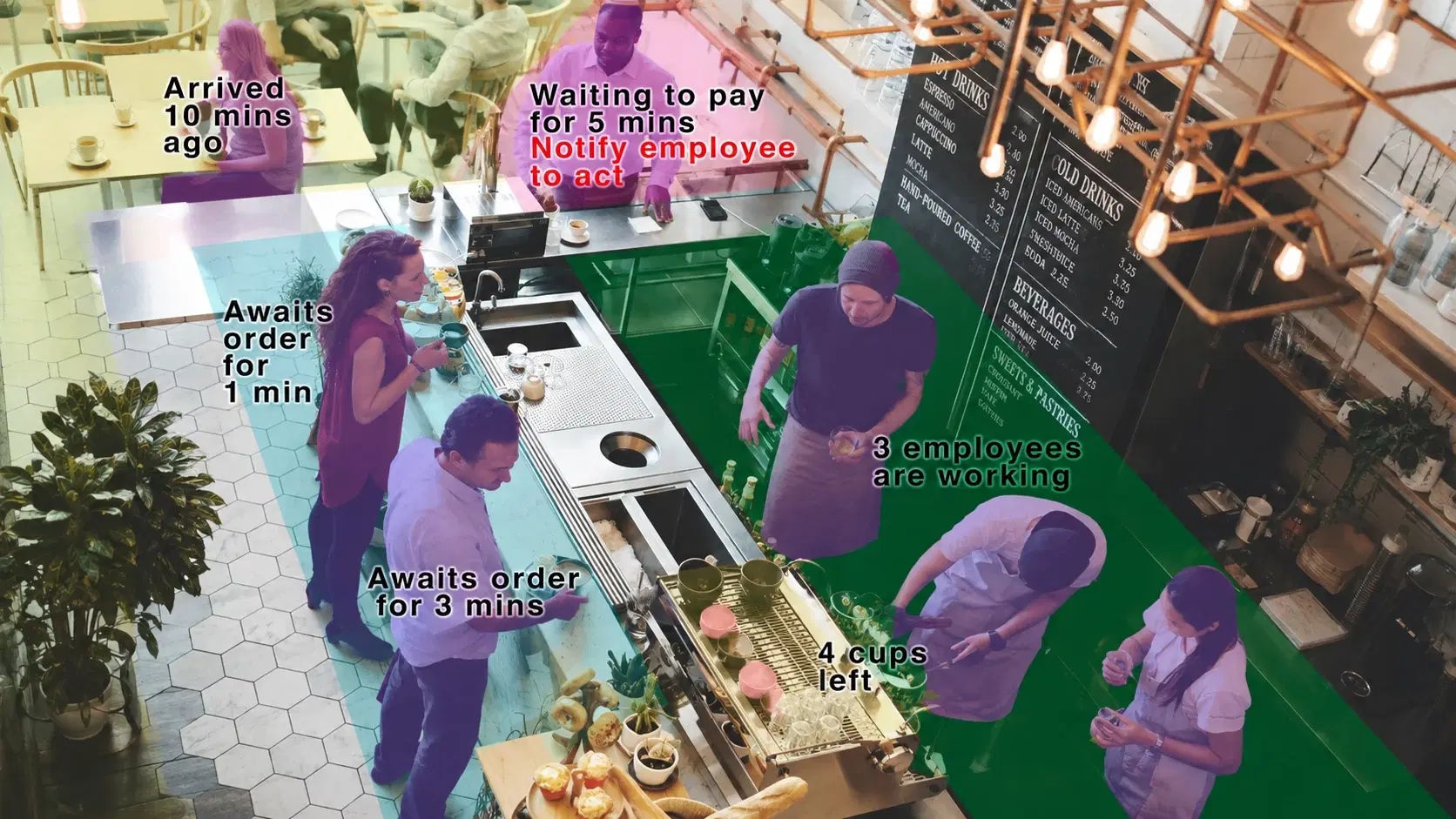 Cafe floor zones tracked live with wait times, staff activity and inventory alerts